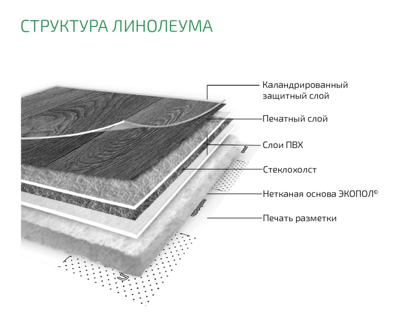 Линолеум бытовой "Комитекс" Бавария Кайзер 701 (2м) — купить в Томске