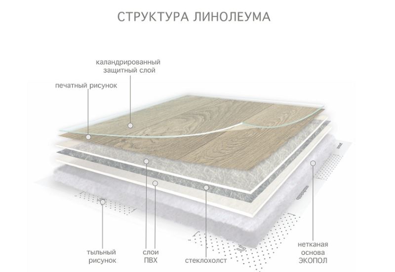 Линолеум бытовой "Комитекс" Версаль Менуэт 931 (3,5м) — купить в Томске
